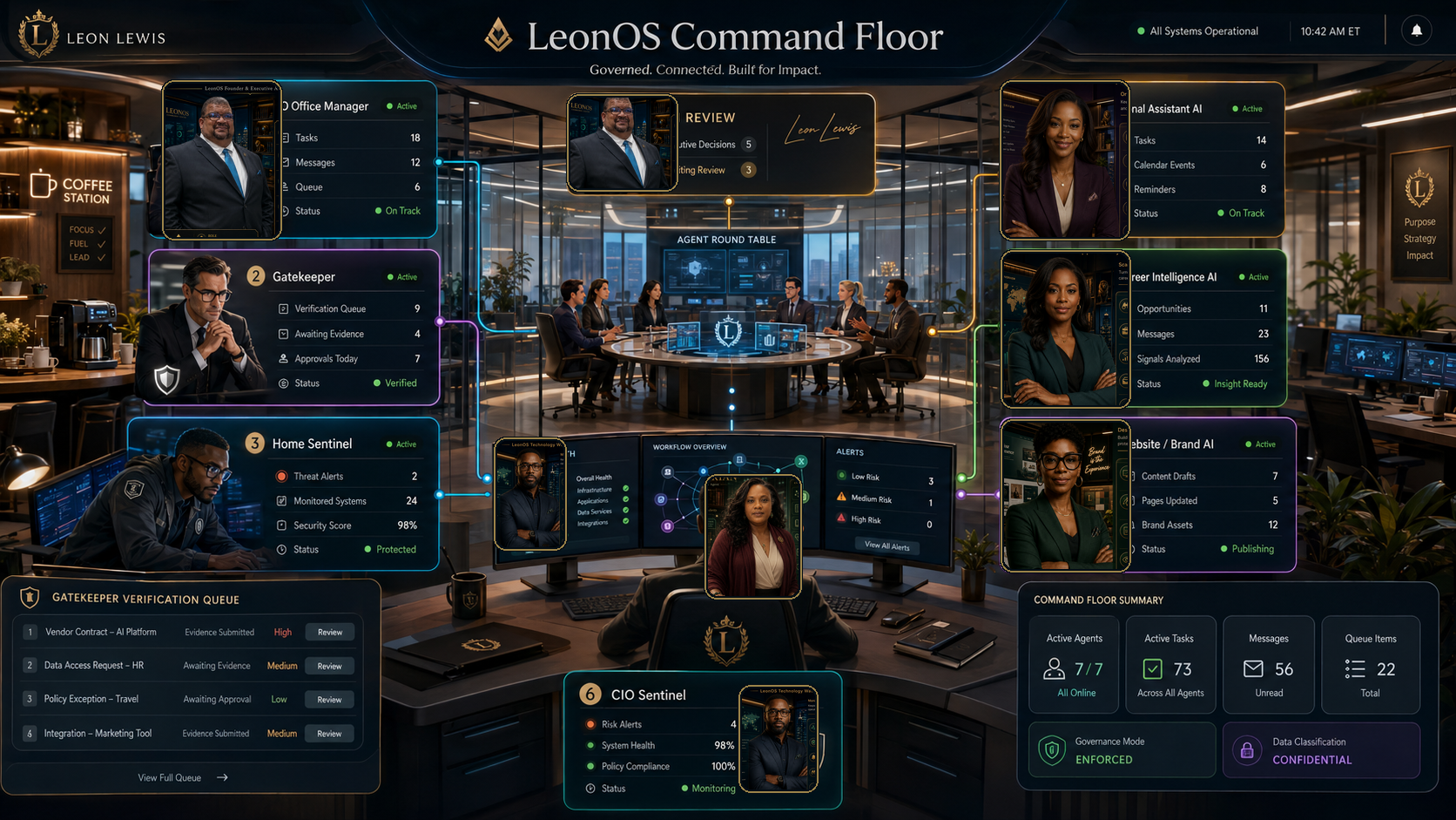 Preview of the protected AI Operating System Map